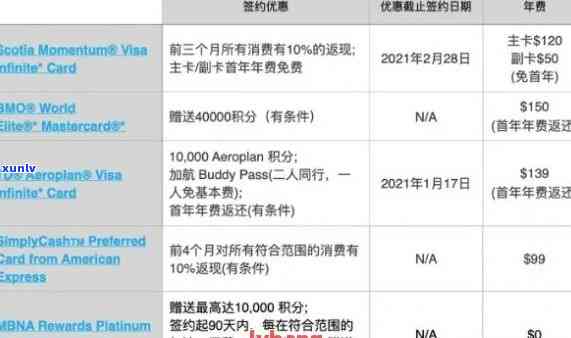 加拿大业信用卡逾期-加拿大业信用卡逾期怎么办