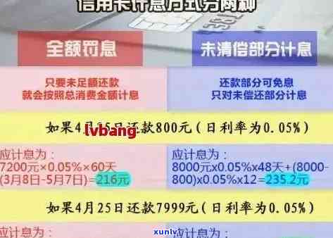 信用卡逾期银行处理利息高吗？银行逾期利息计算及罚息政策