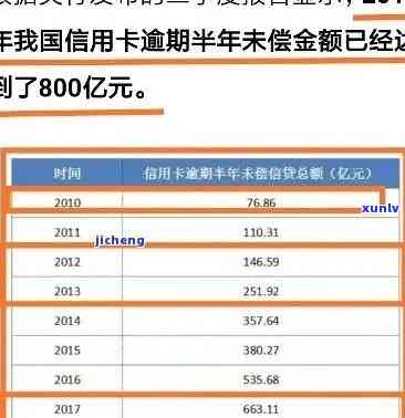 现在全中国信用卡逾期有多少人？