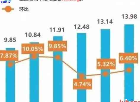 2021年信用卡逾期总人数统计