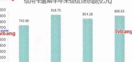 2021年信用卡逾期总人数统计