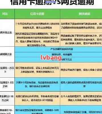 信用卡逾期后有什么感觉-“信用卡逾期”