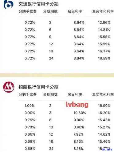 信用卡逾期账单分几种-信用卡逾期账单分几种类型