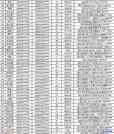 梓潼县信用卡逾期人员名单，梓潼县信用卡逾期名单曝光：谁在列？！