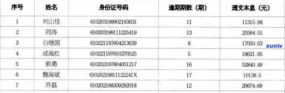 梓潼县信用卡逾期人员名单，梓潼县信用卡逾期名单曝光：谁在列？！