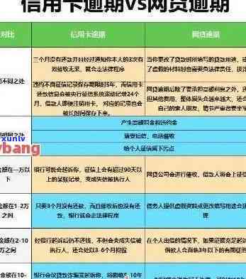 信用卡逾期可用额度解析与管理