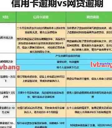 信用卡没有逾期被止付了会显示吗，信用卡逾期停止使用是否会影响信用记录？