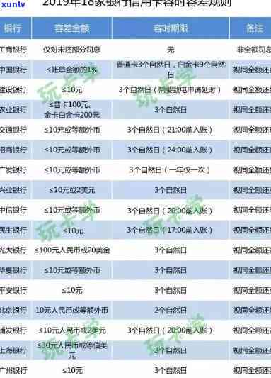 光大信用卡逾期多久消-光大信用卡逾期多久消除