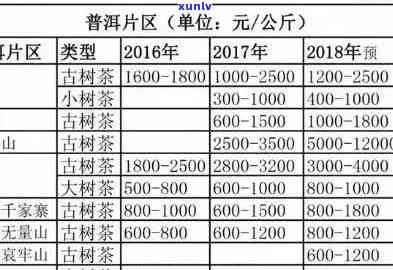 勐海县班章老树茶厂产品与价格