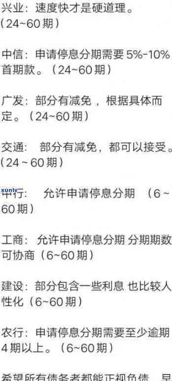 中信信用卡逾期信息图片高清，高清图解：中信信用卡逾期信息揭秘