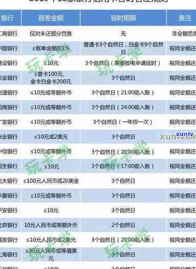 2020年信用卡逾期新规定招商银行：贷款、上、全额还清