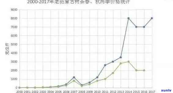 老班章茶王价格，老班章茶王价格：探寻茶叶市场的价格趋势和变化