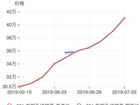 2006年基诺山普洱茶价格及相关信息