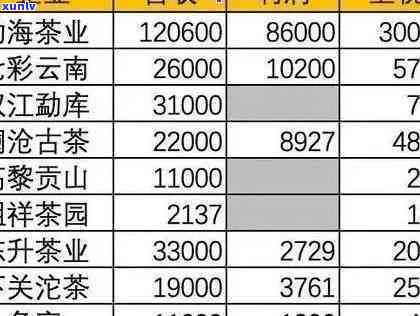 2006年基诺山普洱茶价格及相关信息