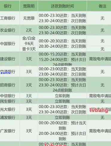 2021年信用卡逾期15天，2021年信用卡逾期15天：财务警示的红灯