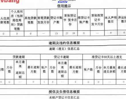 信用卡逾期多久更新记录及后果