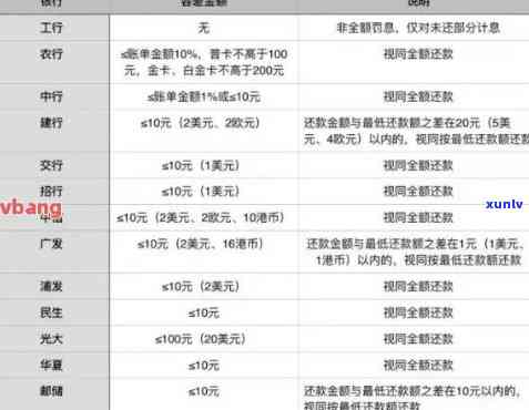 信用卡逾期会多少费用-信用卡 逾期 费用