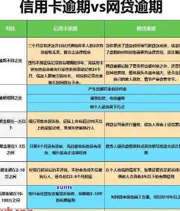 信用卡逾期11次贷款-信用卡逾期11次贷款会怎样