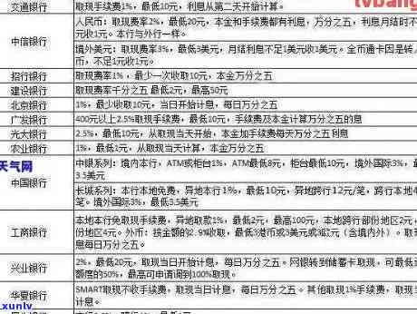 信用卡逾期额度怎么算-信用卡逾期额度怎么算的