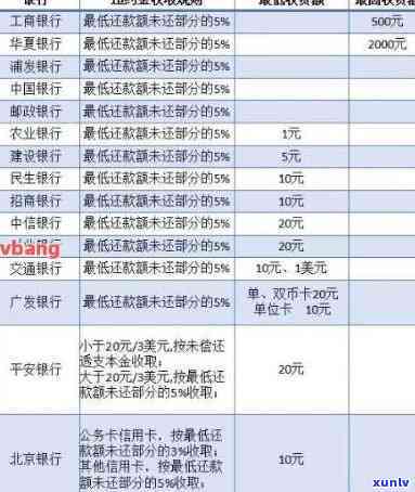 信用卡逾期额度怎么算-信用卡逾期额度怎么算的