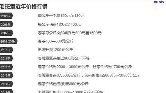 老班章古树茶价格2009至2021年变动情况