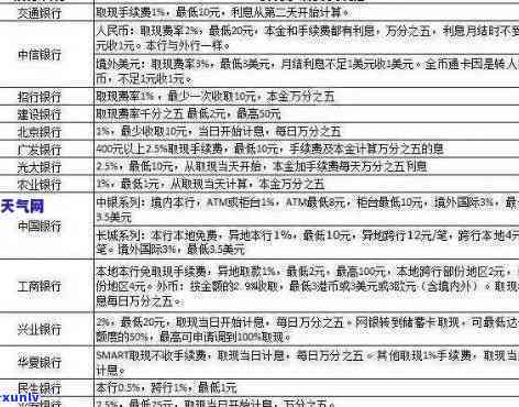 信用卡逾期多久利息会停-信用卡逾期多久利息会停止