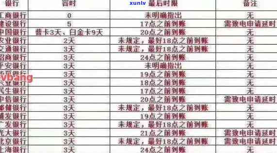 信用卡逾期后的结果怎么查：具体时间