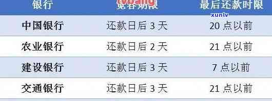 怎么查信用卡逾期的具体时间、日期和还款记录