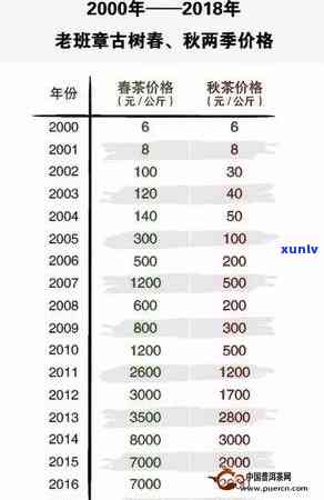 老班章古树茶属于什么茶？价格、泡法、特点、纯料详解