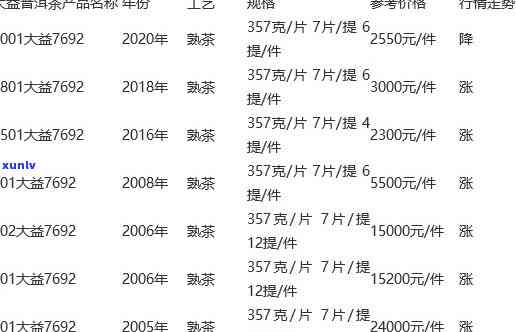 大益购买购老班章原料-大益老班章价格表