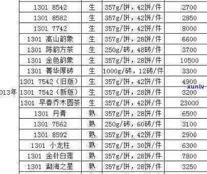 大益购买购老班章原料-大益老班章价格表