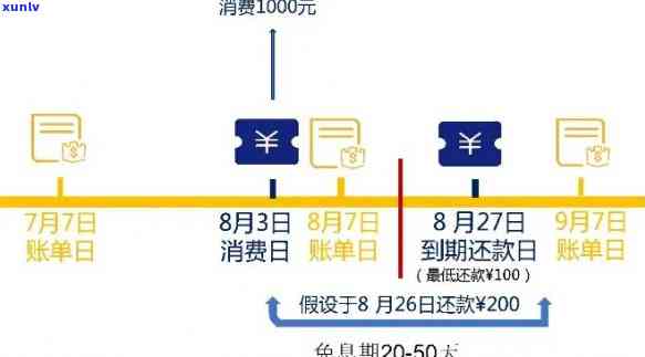 信用卡逾期账单日之前还款影响及处理