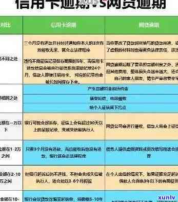 信用卡逾期能否出国劳务-信用卡逾期能否出国劳务贷款