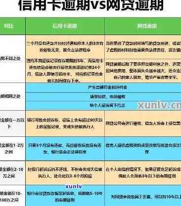 如何减免信用卡逾期复利利息费用及政策