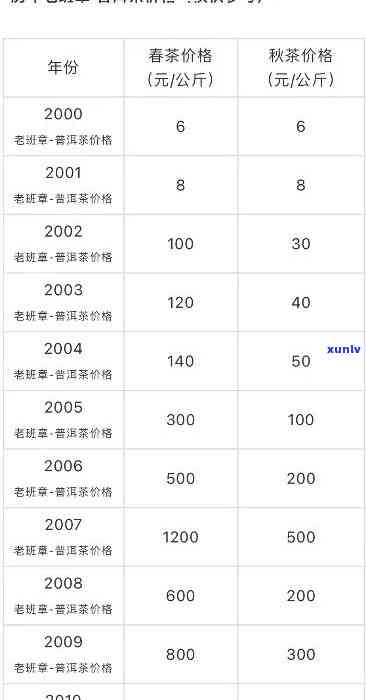 2017老班章价格-2017老班章价格表