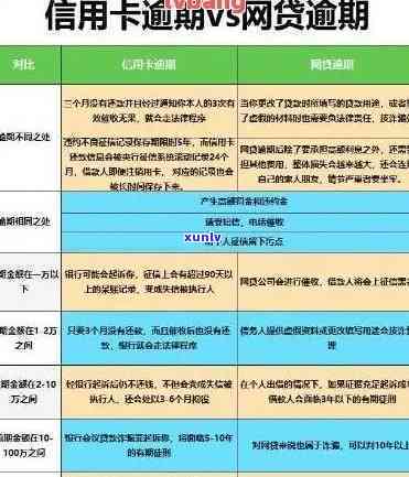 影响信用卡全部逾期-影响信用卡全部逾期怎么办