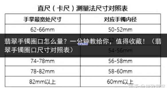 翡翠戒指的圈口尺寸及测量 *** 