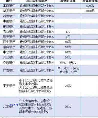 信用卡逾期还款能减免利息吗，2020年逾期减免标准