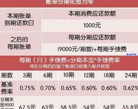 信用卡怎么不显示逾期记录，为什么信用卡账单上没有显示逾期记录？解析常见疑问