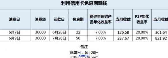 为什么信用卡不显示还款日期和账单