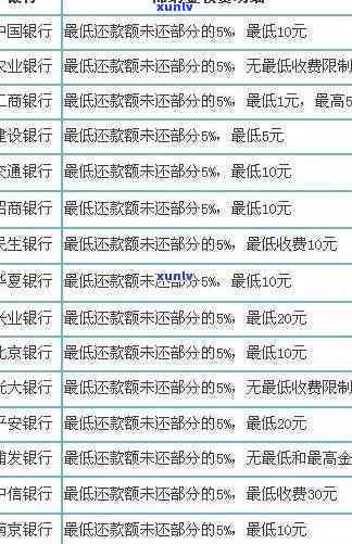 建设银行逾期减免政策及通知：利息和滞纳金减免申请指南