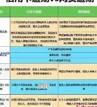 农行信用卡逾期处理与影响