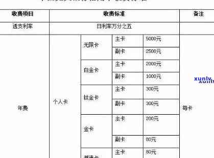 光大信用卡500逾期3天利息及后果