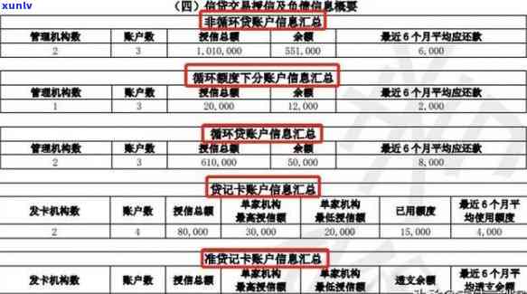 旧版信用卡逾期怎么办理？逾期会影响新版吗？内容显示什么？