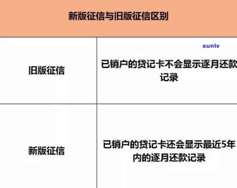 旧版信用卡逾期怎么办理？逾期会影响新版吗？内容显示什么？