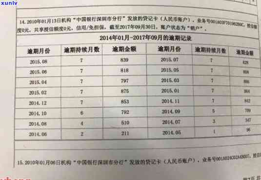 上信用卡逾期记录期限及消除方式