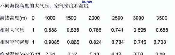 普洱大气压力是多少-普洱大气压力是多少帕