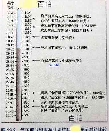 普洱大气压力是多少-普洱大气压力是多少帕