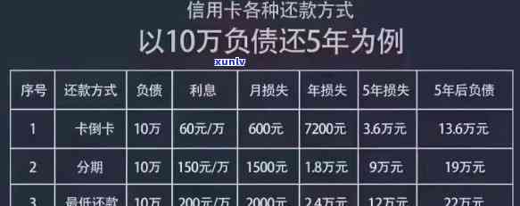 信用卡单卡7万逾期-信用卡单卡7万逾期怎么办