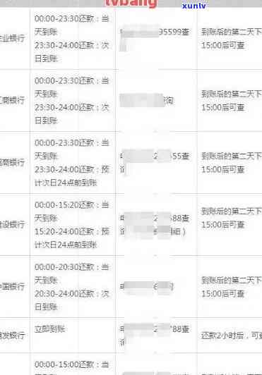 信用卡逾期收了利息-信用卡逾期收了利息怎么投诉